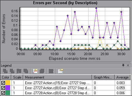 po_errors_second_description